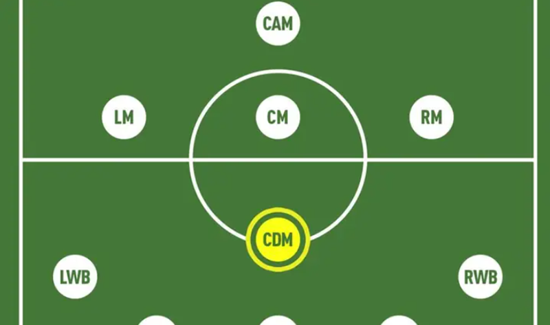 CDM – Vị trí "mỏ neo" chiến lược, đóng vai trò trạm trung chuyển và giữ nhịp cho toàn bộ sơ đồ chiến thuật hiện đại.