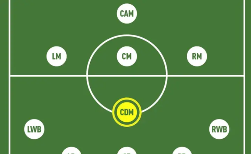 CDM – Vị trí "mỏ neo" chiến lược, đóng vai trò trạm trung chuyển và giữ nhịp cho toàn bộ sơ đồ chiến thuật hiện đại.